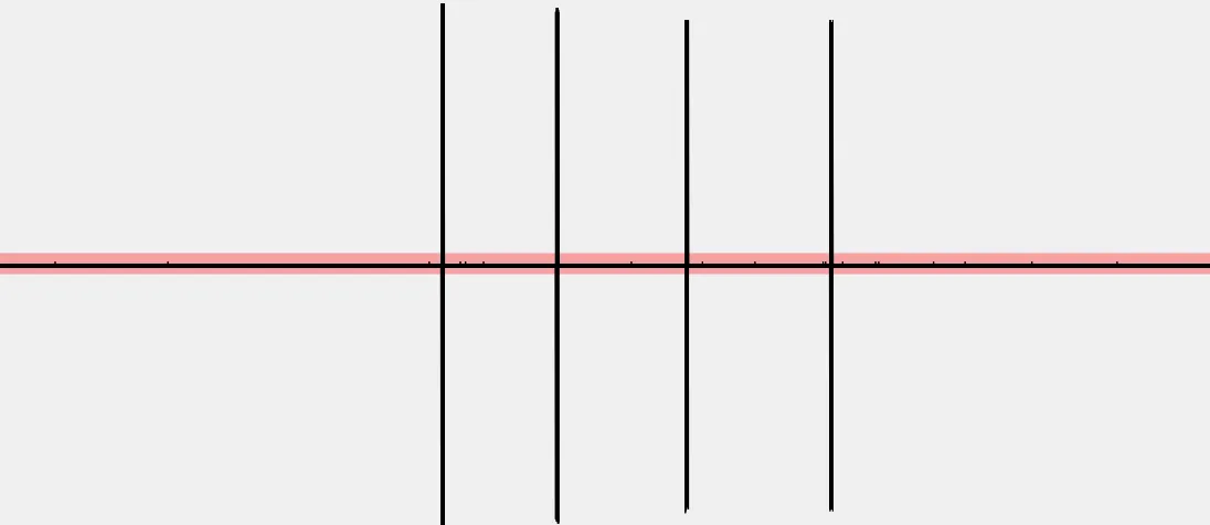 Universal Radio Hacker